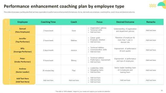 On_Job_Staff_Training_Program_For_Skills_Advancement_Ppt_PowerPoint_Presentation_Complete_Deck_With_Slides_Slide_30.jpg