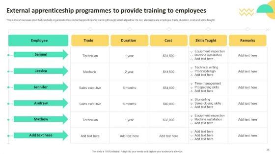 On_Job_Staff_Training_Program_For_Skills_Advancement_Ppt_PowerPoint_Presentation_Complete_Deck_With_Slides_Slide_35.jpg