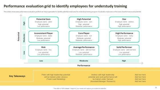 On_Job_Staff_Training_Program_For_Skills_Advancement_Ppt_PowerPoint_Presentation_Complete_Deck_With_Slides_Slide_38.jpg