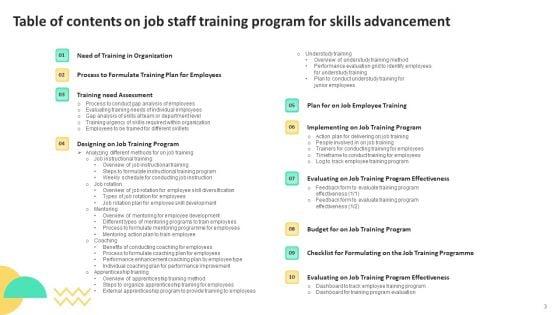 On_Job_Staff_Training_Program_For_Skills_Advancement_Ppt_PowerPoint_Presentation_Complete_Deck_With_Slides_Slide_3.jpg