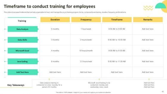 On_Job_Staff_Training_Program_For_Skills_Advancement_Ppt_PowerPoint_Presentation_Complete_Deck_With_Slides_Slide_46.jpg