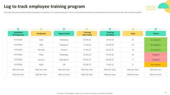 On_Job_Staff_Training_Program_For_Skills_Advancement_Ppt_PowerPoint_Presentation_Complete_Deck_With_Slides_Slide_47.jpg