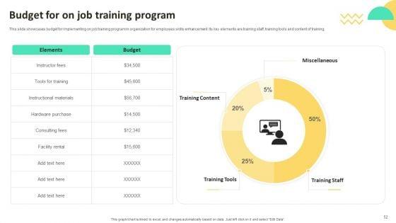 On_Job_Staff_Training_Program_For_Skills_Advancement_Ppt_PowerPoint_Presentation_Complete_Deck_With_Slides_Slide_52.jpg
