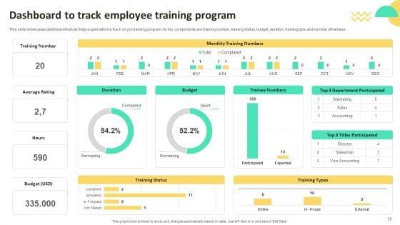 On_Job_Staff_Training_Program_For_Skills_Advancement_Ppt_PowerPoint_Presentation_Complete_Deck_With_Slides_Slide_56.jpg