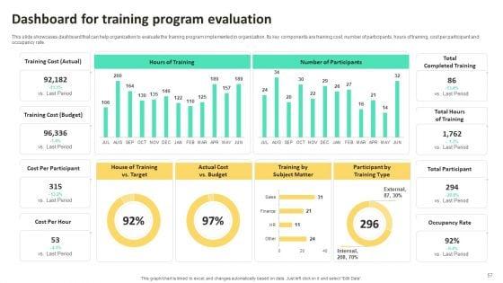 On_Job_Staff_Training_Program_For_Skills_Advancement_Ppt_PowerPoint_Presentation_Complete_Deck_With_Slides_Slide_57.jpg