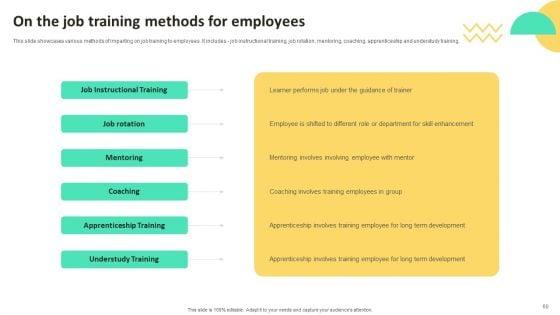 On_Job_Staff_Training_Program_For_Skills_Advancement_Ppt_PowerPoint_Presentation_Complete_Deck_With_Slides_Slide_60.jpg