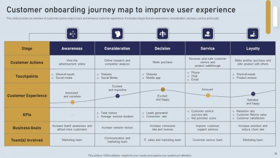 Onboarding_Journey_For_Effective_Client_Communication_Ppt_PowerPoint_Presentation_Complete_Deck_With_Slides_Slide_35.jpg