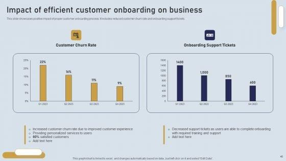 Onboarding_Journey_For_Effective_Client_Communication_Ppt_PowerPoint_Presentation_Complete_Deck_With_Slides_Slide_45.jpg