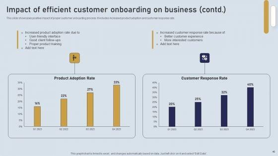 Onboarding_Journey_For_Effective_Client_Communication_Ppt_PowerPoint_Presentation_Complete_Deck_With_Slides_Slide_46.jpg