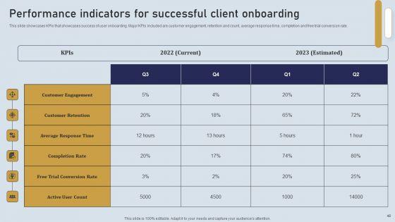 Onboarding_Journey_For_Effective_Client_Communication_Ppt_PowerPoint_Presentation_Complete_Deck_With_Slides_Slide_48.jpg