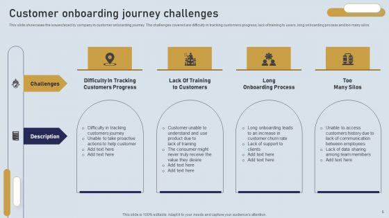 Onboarding_Journey_For_Effective_Client_Communication_Ppt_PowerPoint_Presentation_Complete_Deck_With_Slides_Slide_5.jpg