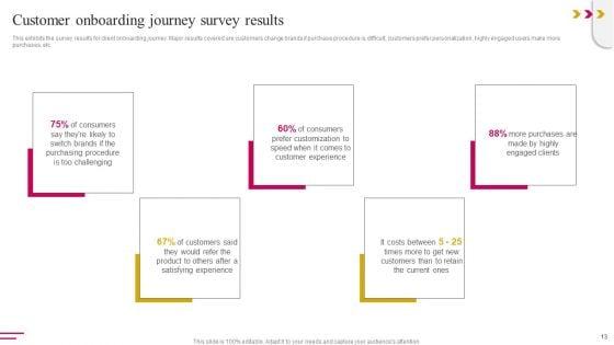 Onboarding_Journey_To_Improve_Customer_Communication_Ppt_PowerPoint_Presentation_Complete_Deck_With_Slides_Slide_13.jpg