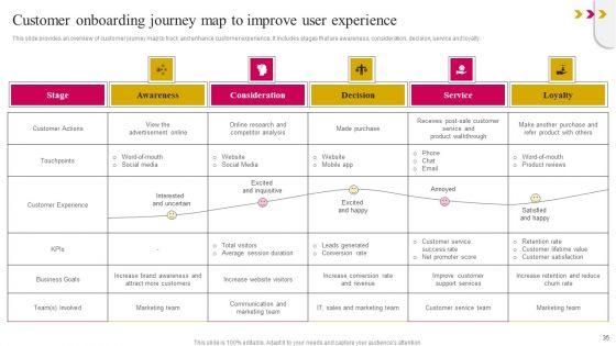 Onboarding_Journey_To_Improve_Customer_Communication_Ppt_PowerPoint_Presentation_Complete_Deck_With_Slides_Slide_35.jpg