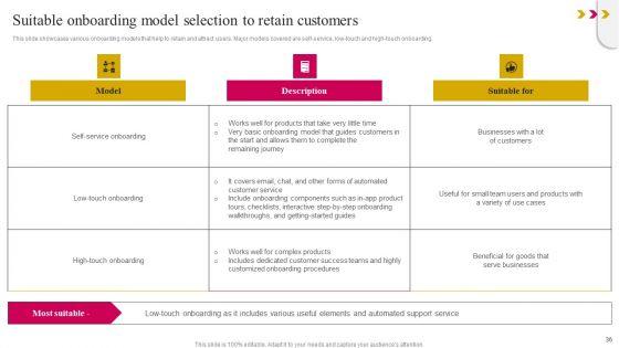 Onboarding_Journey_To_Improve_Customer_Communication_Ppt_PowerPoint_Presentation_Complete_Deck_With_Slides_Slide_36.jpg