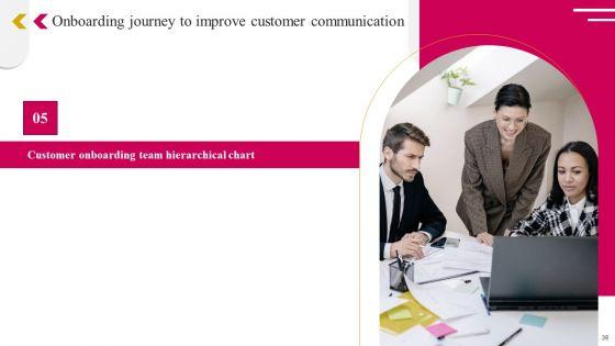 Onboarding_Journey_To_Improve_Customer_Communication_Ppt_PowerPoint_Presentation_Complete_Deck_With_Slides_Slide_39.jpg