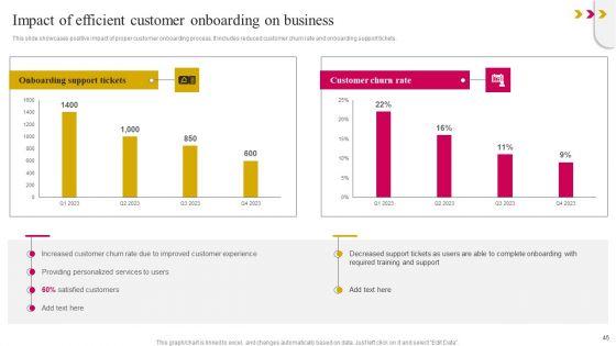 Onboarding_Journey_To_Improve_Customer_Communication_Ppt_PowerPoint_Presentation_Complete_Deck_With_Slides_Slide_45.jpg