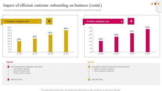 Onboarding_Journey_To_Improve_Customer_Communication_Ppt_PowerPoint_Presentation_Complete_Deck_With_Slides_Slide_46.jpg