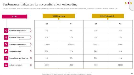 Onboarding_Journey_To_Improve_Customer_Communication_Ppt_PowerPoint_Presentation_Complete_Deck_With_Slides_Slide_48.jpg