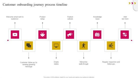 Onboarding_Journey_To_Improve_Customer_Communication_Ppt_PowerPoint_Presentation_Complete_Deck_With_Slides_Slide_52.jpg