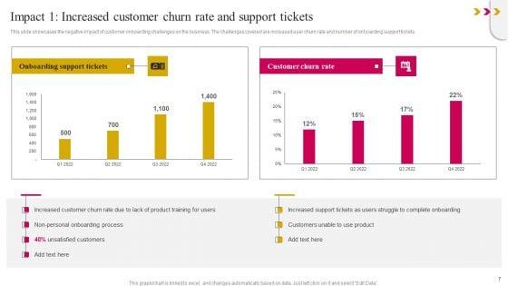 Onboarding_Journey_To_Improve_Customer_Communication_Ppt_PowerPoint_Presentation_Complete_Deck_With_Slides_Slide_7.jpg