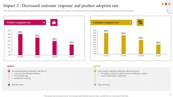 Onboarding_Journey_To_Improve_Customer_Communication_Ppt_PowerPoint_Presentation_Complete_Deck_With_Slides_Slide_8.jpg