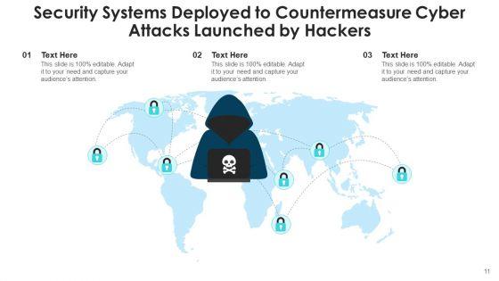 Online_Attack_Network_Credit_Card_Ppt_PowerPoint_Presentation_Complete_Deck_Slide_11.jpg