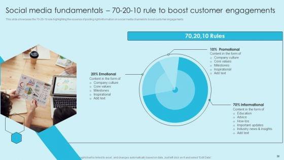 Online_Marketing_Techniques_For_Acquiring_Clients_Ppt_PowerPoint_Presentation_Complete_Deck_With_Slides_Slide_38.jpg