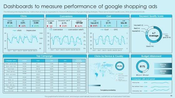 Online_Marketing_Techniques_For_Acquiring_Clients_Ppt_PowerPoint_Presentation_Complete_Deck_With_Slides_Slide_50.jpg