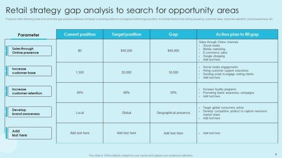 Online_Marketing_Techniques_For_Acquiring_Clients_Ppt_PowerPoint_Presentation_Complete_Deck_With_Slides_Slide_8.jpg