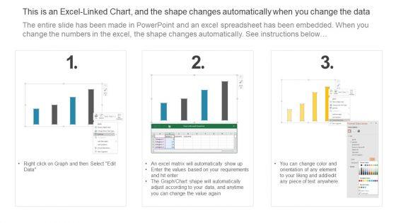 Operating_Profit_And_Margin_Health_And_Property_Insurance_Company_Profile_Portrait_PDF_Slide_2.jpg