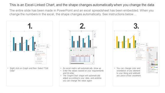 Operating_Profit_And_Margin_IT_Software_Development_Company_Profile_Guidelines_PDF_Slide_2.jpg