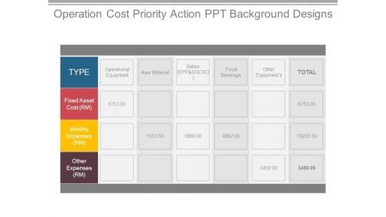 Operation_Cost_Priority_Action_Ppt_Background_Designs_1.jpg