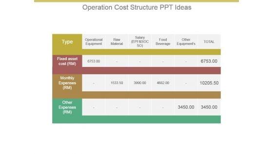 Operation_Cost_Structure_Ppt_Ideas_1.jpg