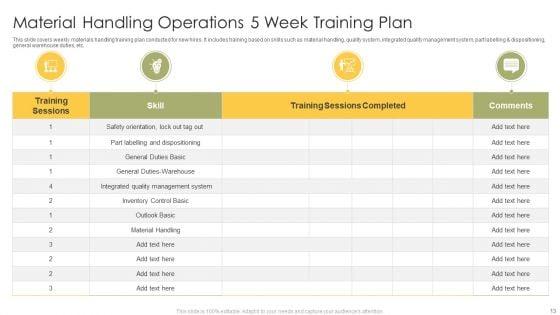 Operation_Training_Department_Program_Ppt_PowerPoint_Presentation_Complete_Deck_With_Slides_Slide_13.jpg