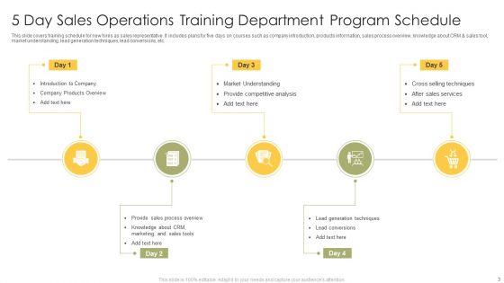 Operation_Training_Department_Program_Ppt_PowerPoint_Presentation_Complete_Deck_With_Slides_Slide_3.jpg