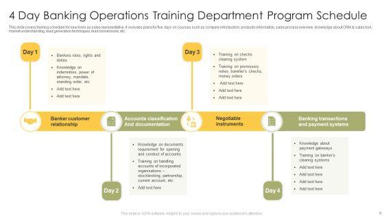 Operation_Training_Department_Program_Ppt_PowerPoint_Presentation_Complete_Deck_With_Slides_Slide_5.jpg