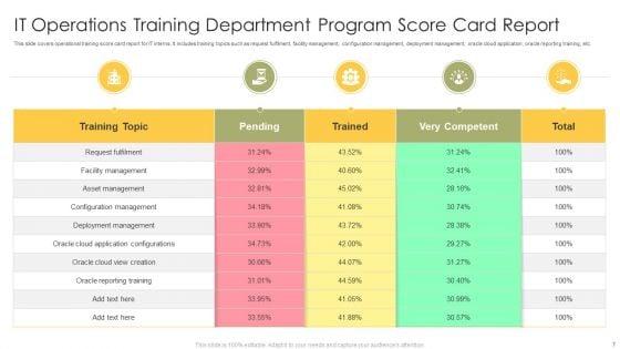 Operation_Training_Department_Program_Ppt_PowerPoint_Presentation_Complete_Deck_With_Slides_Slide_7.jpg