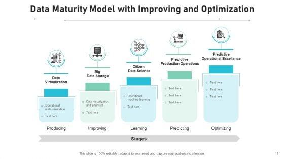 Operational_Capability_Continuous_Improvements_Ppt_PowerPoint_Presentation_Complete_Deck_With_Slides_Slide_11.jpg
