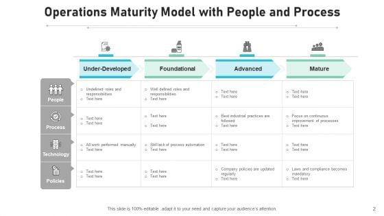 Operational_Capability_Continuous_Improvements_Ppt_PowerPoint_Presentation_Complete_Deck_With_Slides_Slide_2.jpg