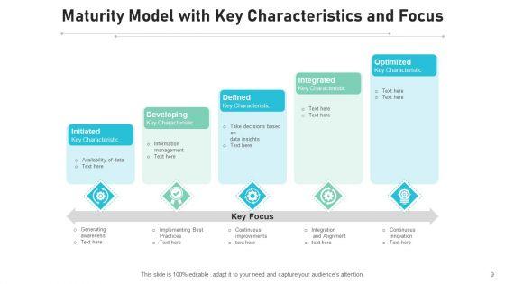 Operational_Capability_Continuous_Improvements_Ppt_PowerPoint_Presentation_Complete_Deck_With_Slides_Slide_9.jpg