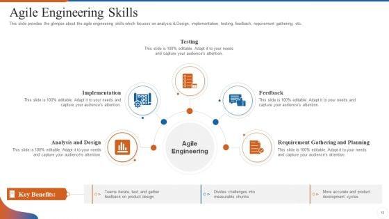Operations_Management_Skills_Ppt_PowerPoint_Presentation_Complete_Deck_With_Slides_Slide_10.jpg