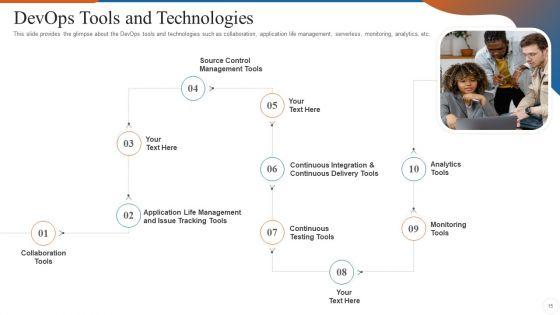Operations_Management_Skills_Ppt_PowerPoint_Presentation_Complete_Deck_With_Slides_Slide_15.jpg
