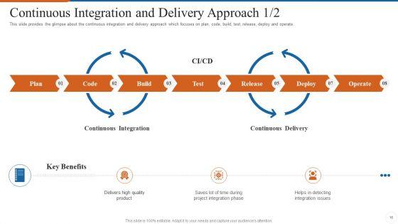 Operations_Management_Skills_Ppt_PowerPoint_Presentation_Complete_Deck_With_Slides_Slide_16.jpg