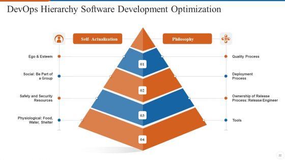 Operations_Management_Skills_Ppt_PowerPoint_Presentation_Complete_Deck_With_Slides_Slide_22.jpg