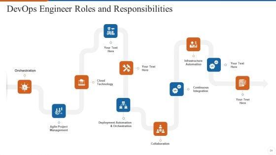 Operations_Management_Skills_Ppt_PowerPoint_Presentation_Complete_Deck_With_Slides_Slide_24.jpg