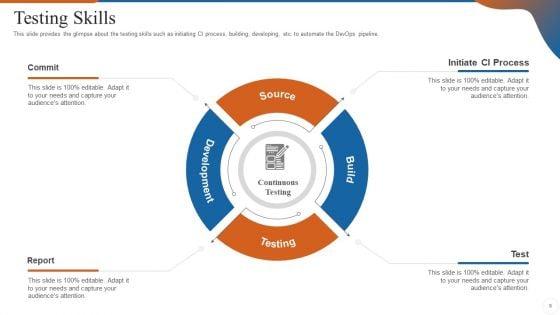 Operations_Management_Skills_Ppt_PowerPoint_Presentation_Complete_Deck_With_Slides_Slide_9.jpg