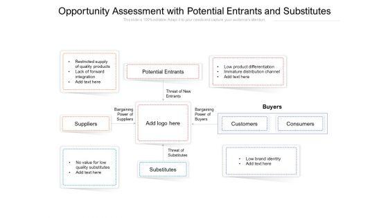 Opportunity_Assessment_With_Potential_Entrants_And_Substitutes_Ppt_PowerPoint_Presentation_Gallery_Template_PDF_Slide_1.jpg