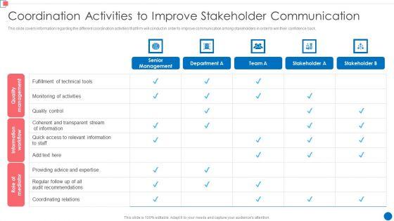 Optimize_Enterprise_Core_Coordination_Activities_To_Improve_Stakeholder_Communication_Professional_PDF_Slide_1.jpg