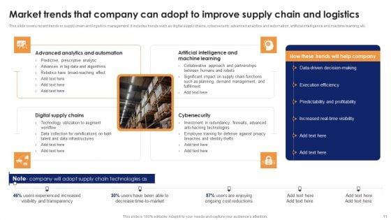 Optimizing_Automated_Supply_Chain_And_Logistics_Operations_Visibility_And_Transparency_Ppt_PowerPoint_Presentation_Complete_Deck_With_Slides_Slide_11.jpg