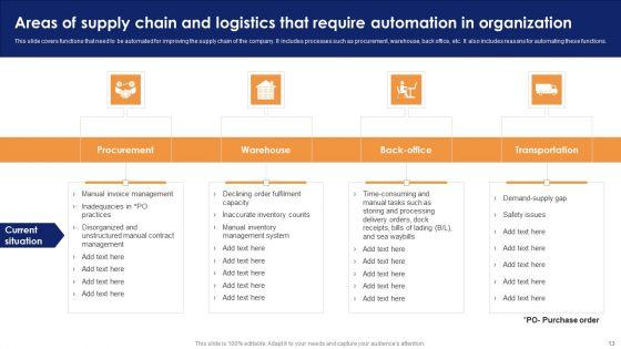 Optimizing_Automated_Supply_Chain_And_Logistics_Operations_Visibility_And_Transparency_Ppt_PowerPoint_Presentation_Complete_Deck_With_Slides_Slide_13.jpg